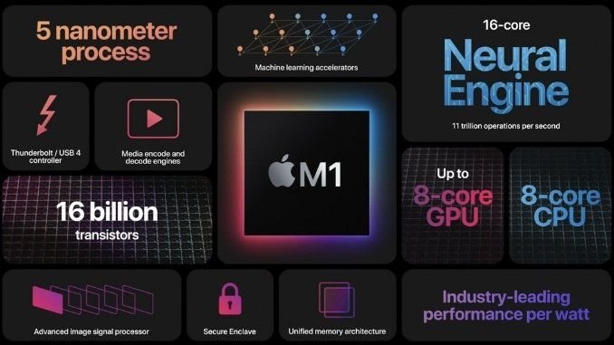 Apple Event Update: New MacBook Air, MacBook Pro, Mac Mini pack its first in-house chip